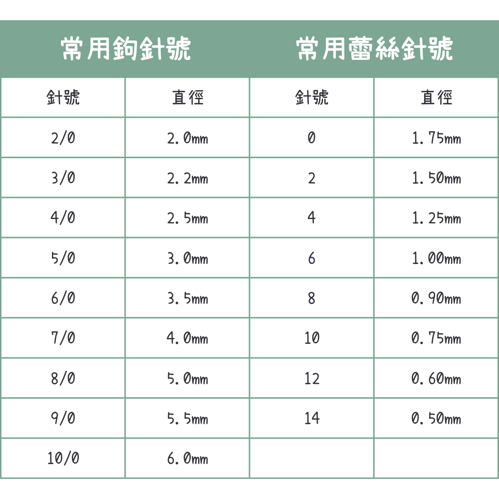 一張日制鉤針與蕾絲針的尺寸對照表，清晰列出鉤針編號對應的毫米（mm）粗度，以及蕾絲針適用的線材編號。