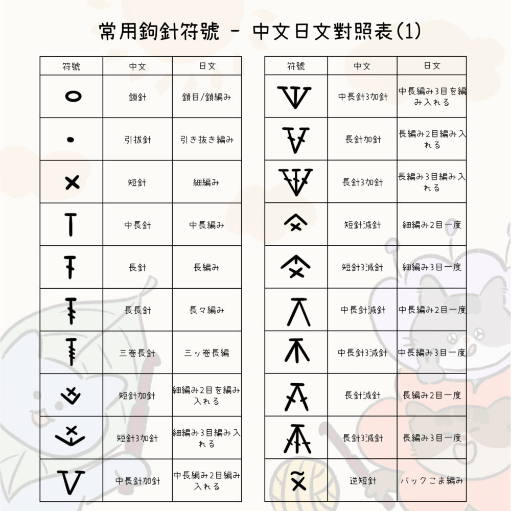 常用鉤針符號之中日鉤織符號對照表