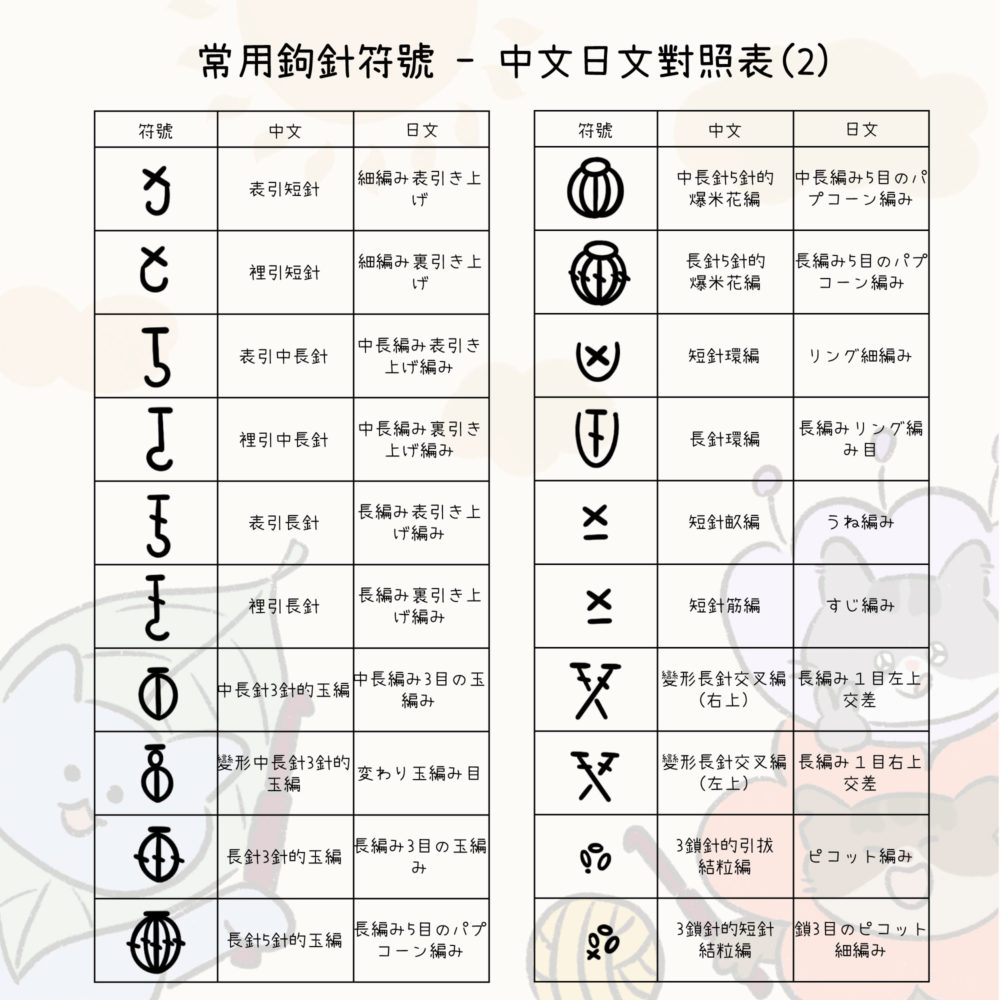 常用鉤針符號之中日鉤織符號對照表